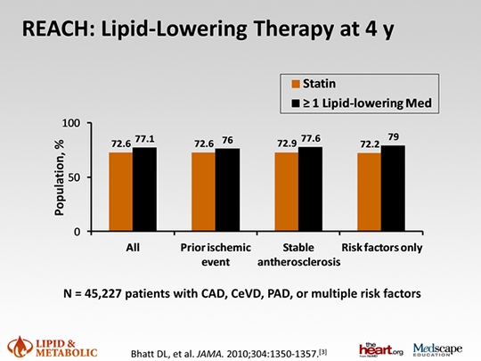 icd 10 code for hypercholesterolemia and hyperlipidemia