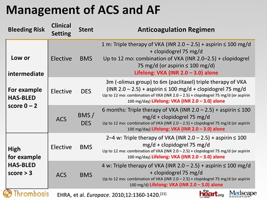 Clinical Crossroads in Thrombosis: Stroke Prevention in AF; Secondary ...