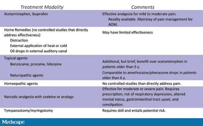 to old 8 how fever in reduce month in It Getting Kids: Right AOM