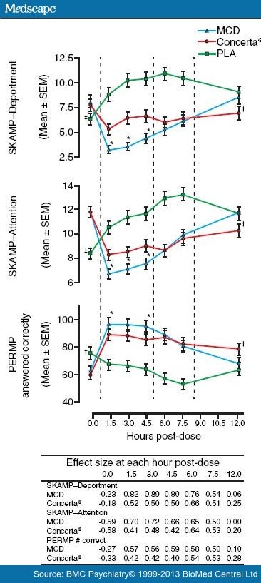 Long-Acting Methylphenidate Formulations for ADHD - Page 4