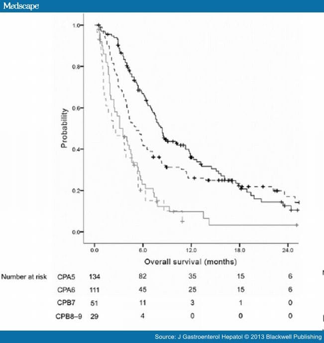 Outcome of Sorafenib Therapy in Hepatocellular Carcinoma - Page 3