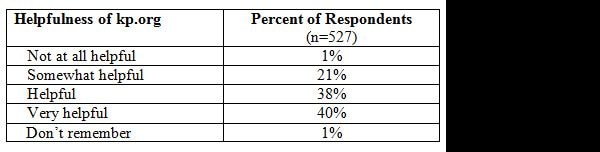 phd online lab result