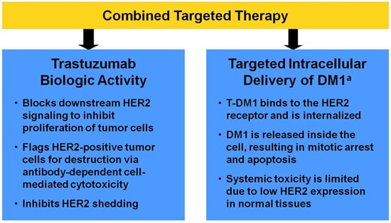 t dm1 breast cancer t dm1 breast cancer
