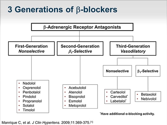 do beta blockers decrease libido