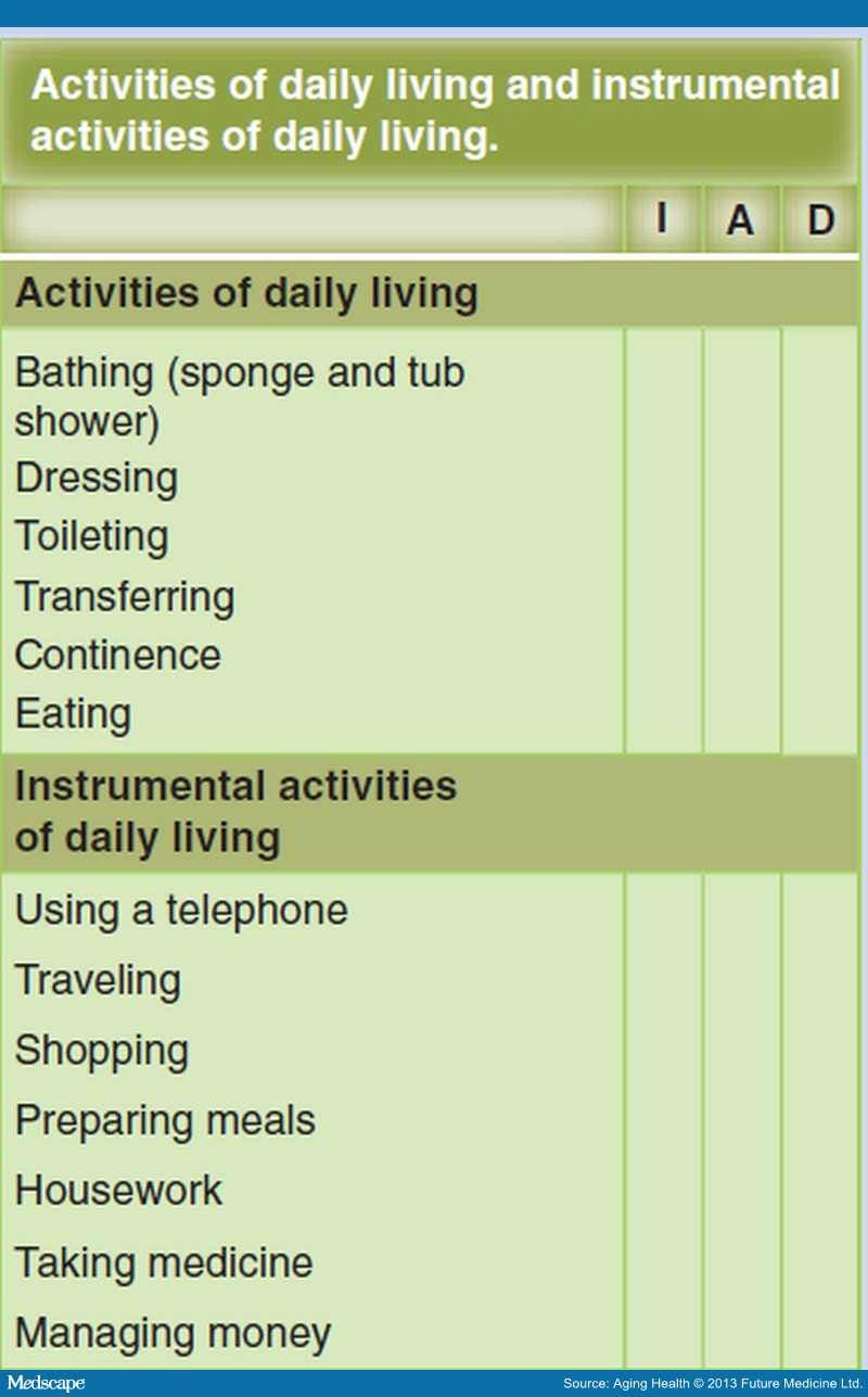 Practical Geriatric Assessment Page 2