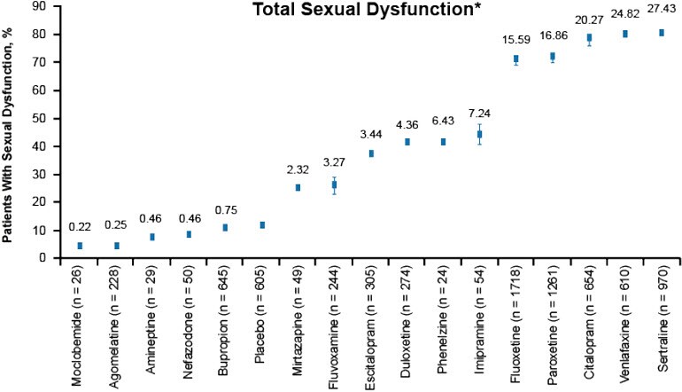 Applying The Biology Of Depression To Patient Management Targeted Treatment