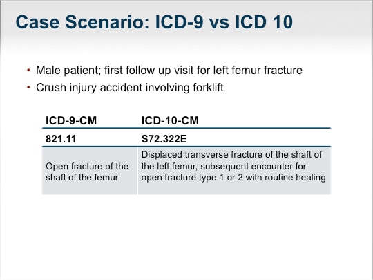 ICD 10 Getting From Here to There Navigating the Road Ahead