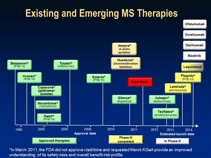Neurology Exchange Exploring the Latest Advances in Multiple Sclerosis
