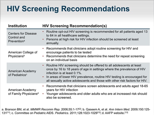Hiv Screening Standard Care In Healthcare Settings 0371