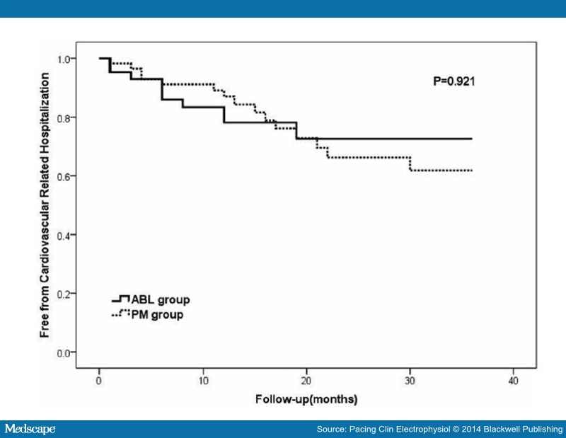 Pacing or Ablation: Which Is Better for Tachy-Brady Syndrome? - Page 7