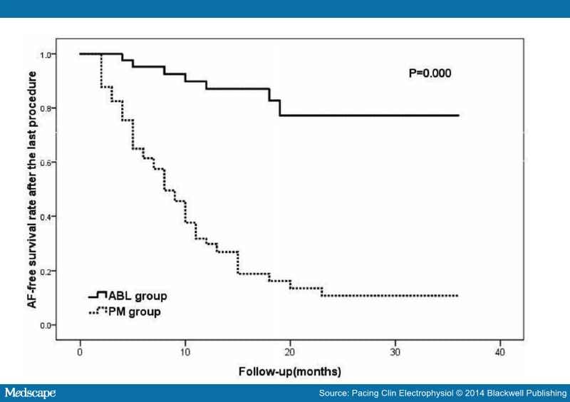 Pacing or Ablation Which Is Better for TachyBrady Syndrome? Page 7