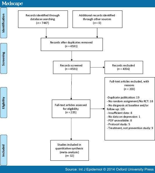 Preventing the Onset of Major Depressive Disorder - Page 3