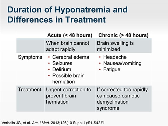 Calming the Waters: Navigating the Treatment Algorithm for Hyponatremia ...