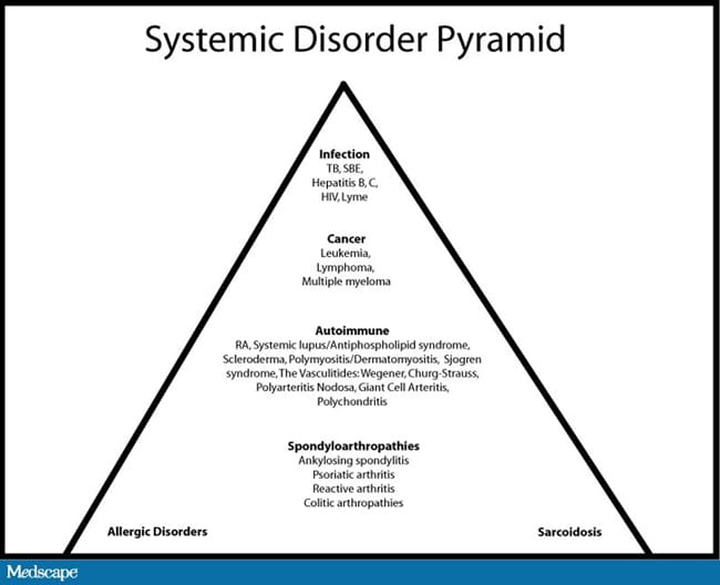 Systematic Disorders Arteritis or Not?