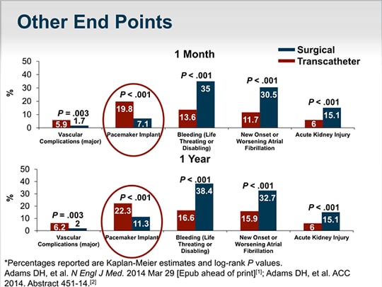 Late-Breaking Trial Results at ACC: Broadening the TAVR Frontier ...