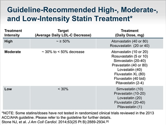 low intensity statin