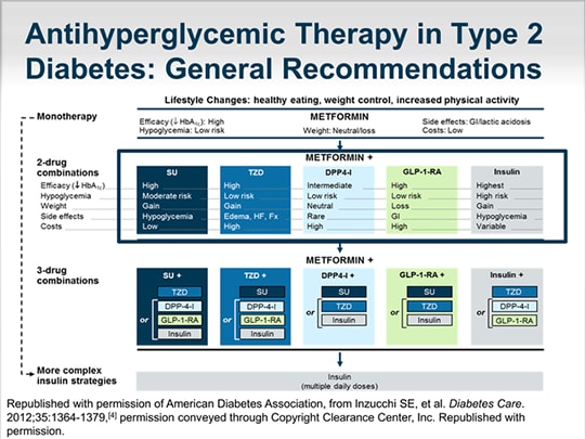 Glp 1 Receptor Agonists How Early Is Appropriate Transcript