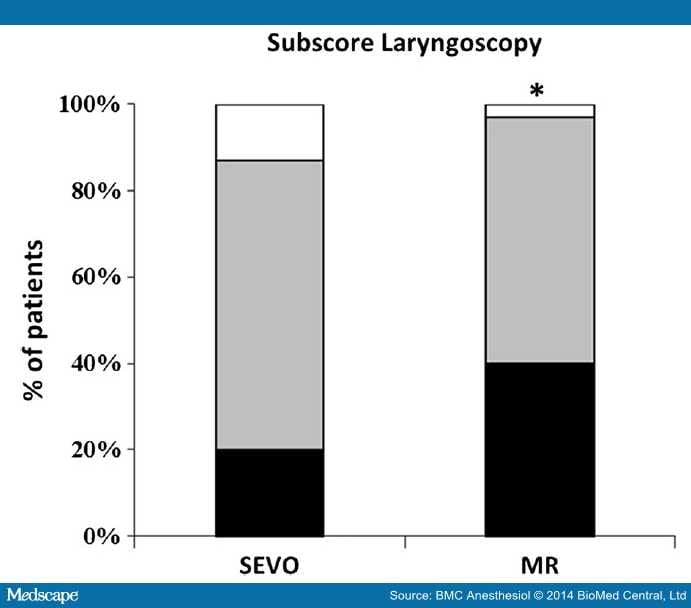Intubating Conditions and Side Effects of Intubation Drugs