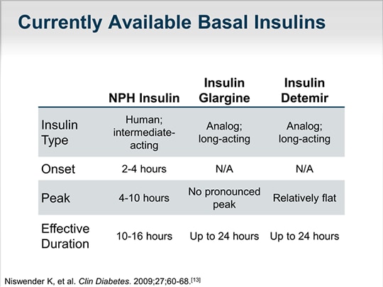 Advancing Type 2 Diabetes Care With Modern Insulins (Transcript)