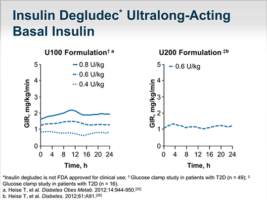 Advancing Type 2 Diabetes Care With Modern Insulins (Transcript)