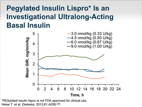 Advancing Type 2 Diabetes Care With Modern Insulins (Transcript)