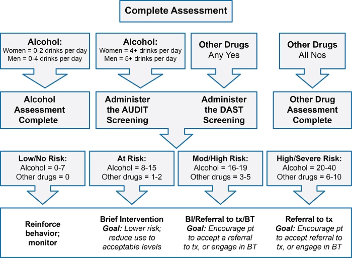 When referring to. • Критерии start (Screening Tool to Alert to right treatment) – используются для. Что выпускает компания Medscape. Brief interventions pictures.