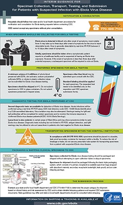 Laboratory Guidance on Ebola