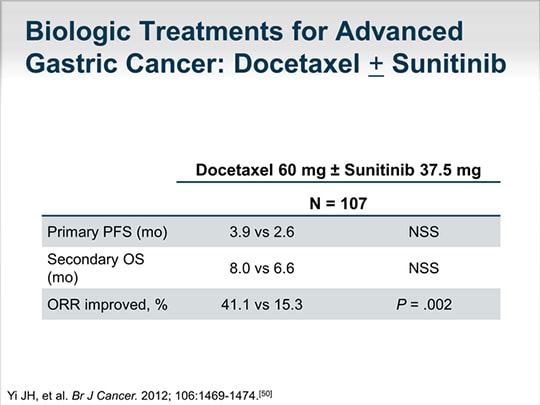 Treatment Of Advanced Gastric Cancer In 2014: Expanding Horizons ...