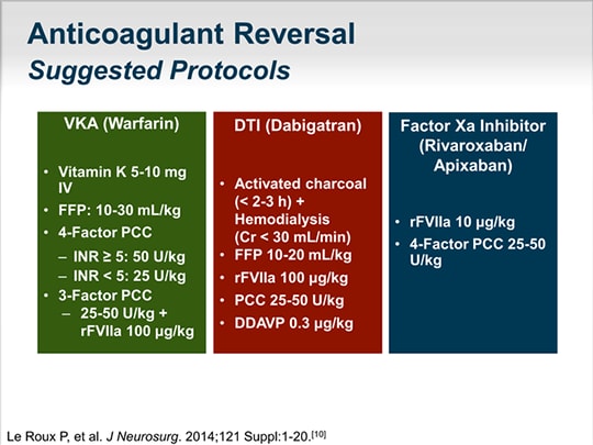 Anticoagulants: Wait Or Switch? (transcript)