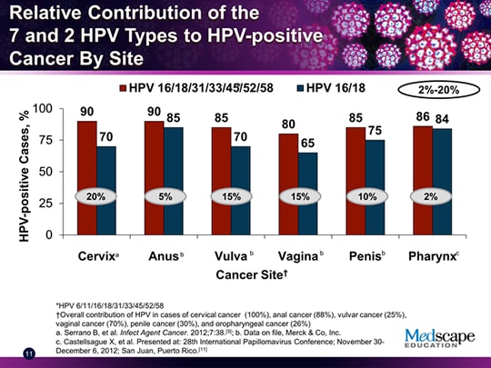 Hpv Related Disease Evaluating Burden And Opportunities For Prevention Transcript 