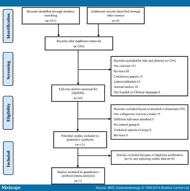 Fecal Lactoferrin in Discriminating IBD From IBS - Page 4