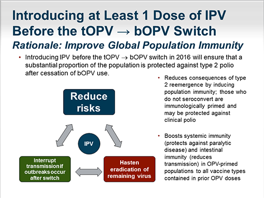 The Polio Eradication And Endgame Strategic Plan: Implications Of ...