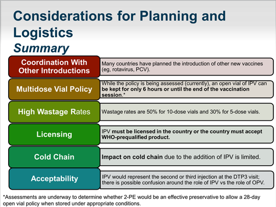 The Polio Eradication And Endgame Strategic Plan: Implications Of ...