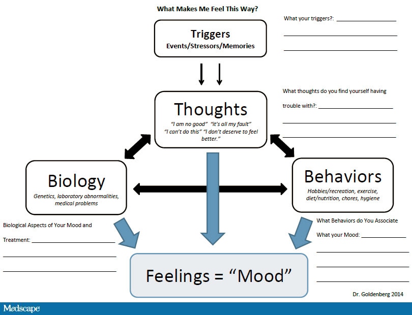 Understanding depression