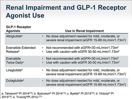 GLP-1 Receptor Agonists in Primary Care: What Is Their Place? (Transcript)