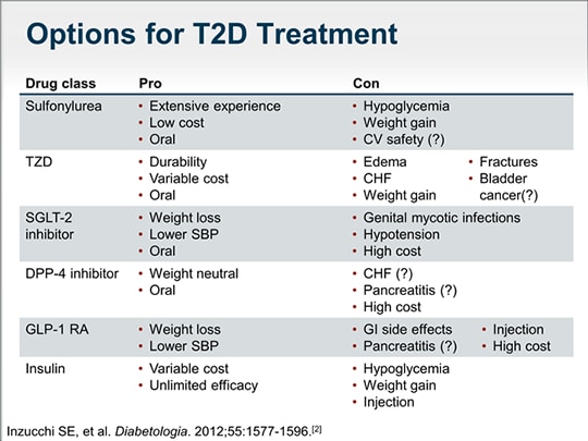 GLP-1 Receptor Agonists in Primary Care: What Is Their Place? (Transcript)