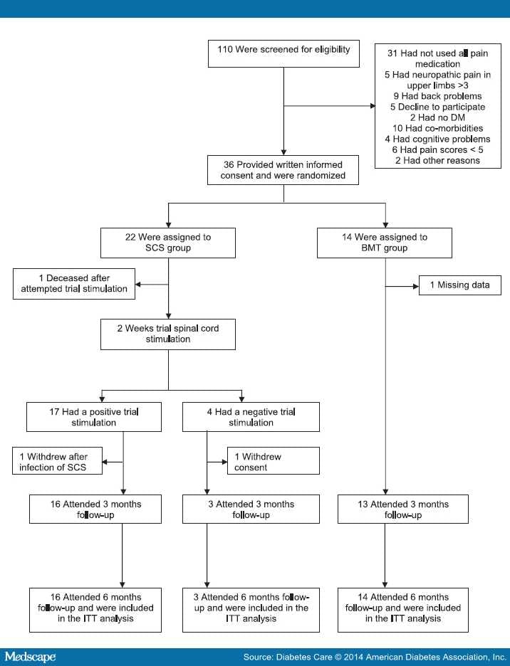 Icd 10 Cm Code For Peripheral Sensory Neuropathy