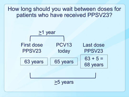 Pneumovax And Prevnar Timing – Pneumococcal Vaccination: For Providers ...