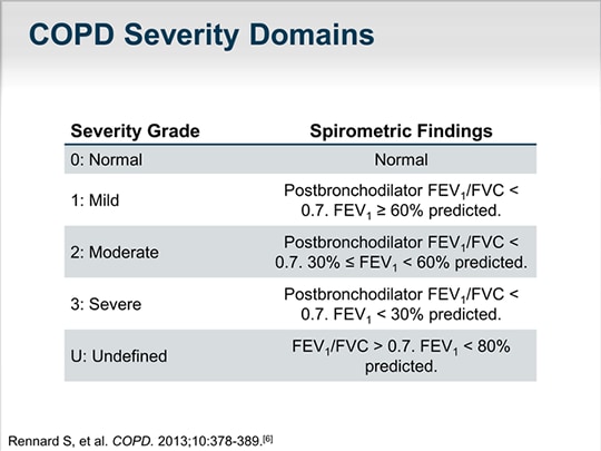 COPD Management: What Do the Latest Guidelines Say? (Transcript)