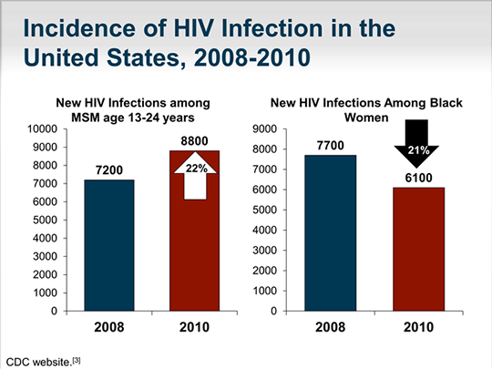 Optimizing HIV Care by Guiding and Educating the Workforce (Transcript)