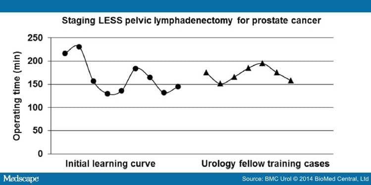 Staging Lymphadenectomy In High Risk Prostate Cancer - Page 4