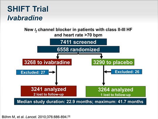 Heart Failure And Recent Heart Rate Trial Data (Transcript)