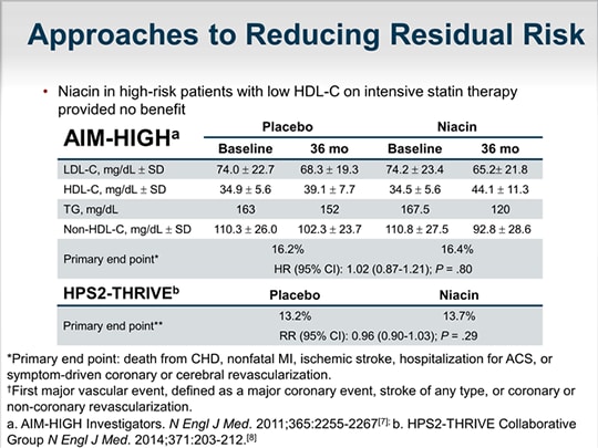 The High-Risk Patient on Statins: Will PCSK9 Inhibition Be the Solution ...