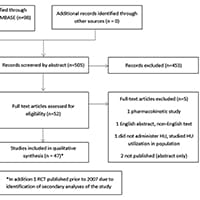 Update on the Use of Hydroxyurea Therapy in Sickle Cell Disease