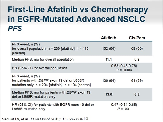 EGFR-Mutated Advanced NSCLC: The Coming Paradigm Shift (Transcript)