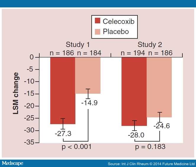 Efficacy and Tolerability of Celecoxib in Osteoarthritis - Page 4
