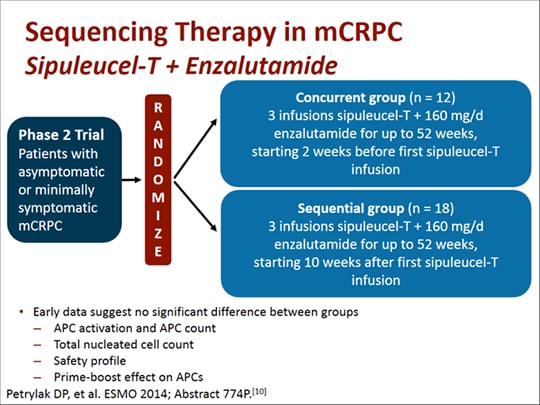 PatientCentered Management in Metastatic Castration