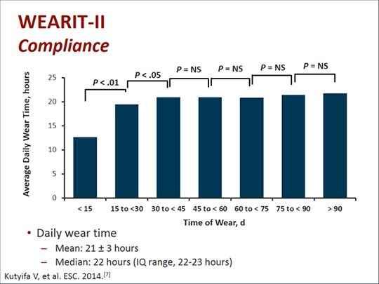 Slide 15.
