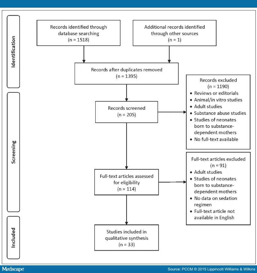 Opioid And Benzodiazepine Withdrawal In Pediatric Patients - Page 3