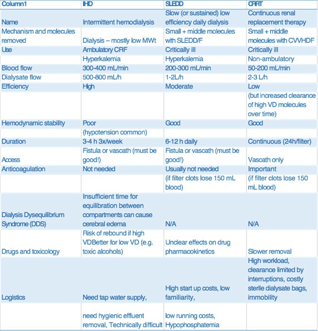 NephMadness 2015: Critical Care Nephrology